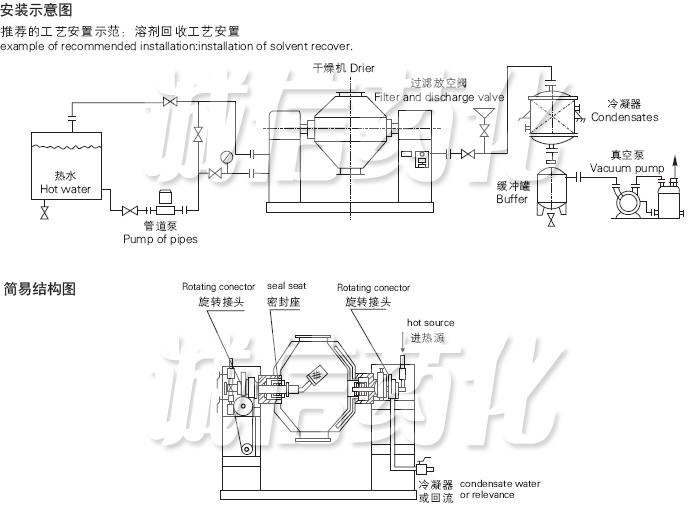 SZG Series Double Cone Rotating Vacuum Dryer