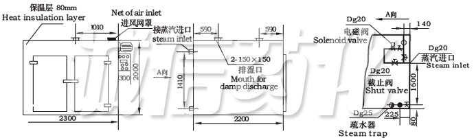 CT-C Series Hot Air Circulation Oven