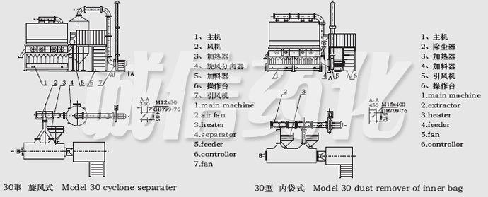 XF Series Horizontal Fluidizing Dryer