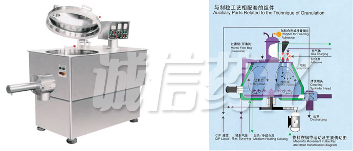 GHL High Speed ​​Mixing Granulator