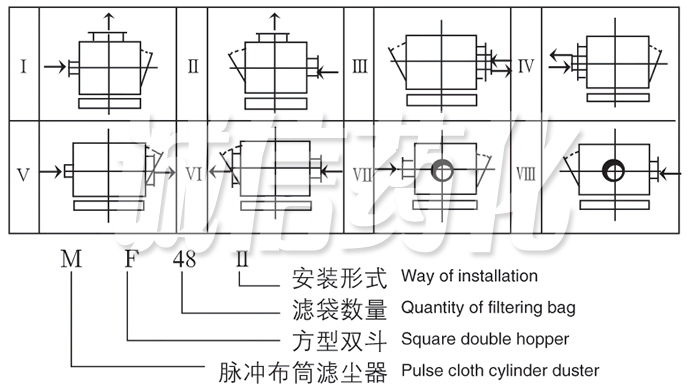 MF Series Plus Dust Filter With Cloth Bag