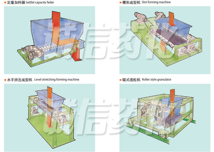 CG Series Forming Machine