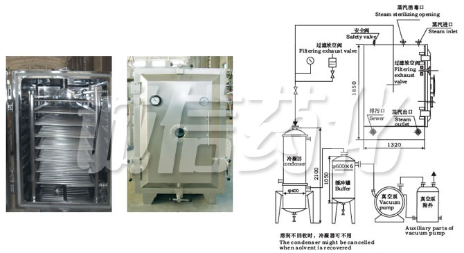 FZG/YZG方形、圆形静态真空干燥机结构示意图