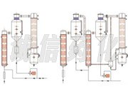 SMZ系列升膜蒸发器